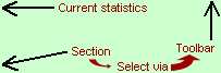 Legend, Top (blue) = Toolbar, Left (red) = current statistics, Below Left: (green) current section, acessible via toolbar.