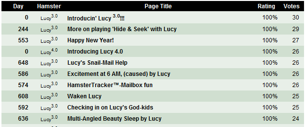 Snap shot of to 10 indexed by most votes/best rated...
